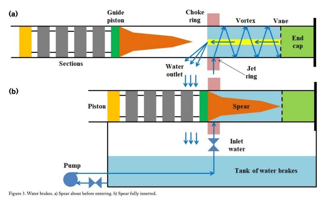 不是慢镜头!福建舰电磁弹射速度那么快<strong></p>
<p>avax</strong>,是怎么瞬间刹车的?