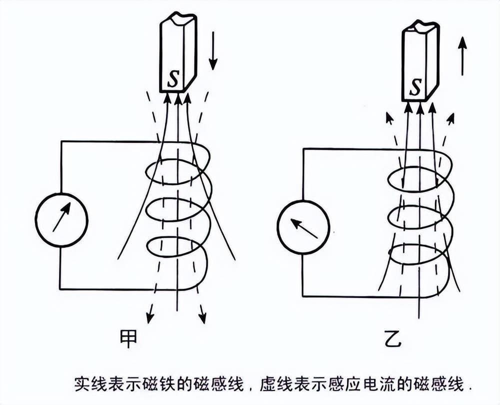 不是慢镜头!福建舰电磁弹射速度那么快<strong></p>
<p>avax</strong>,是怎么瞬间刹车的?