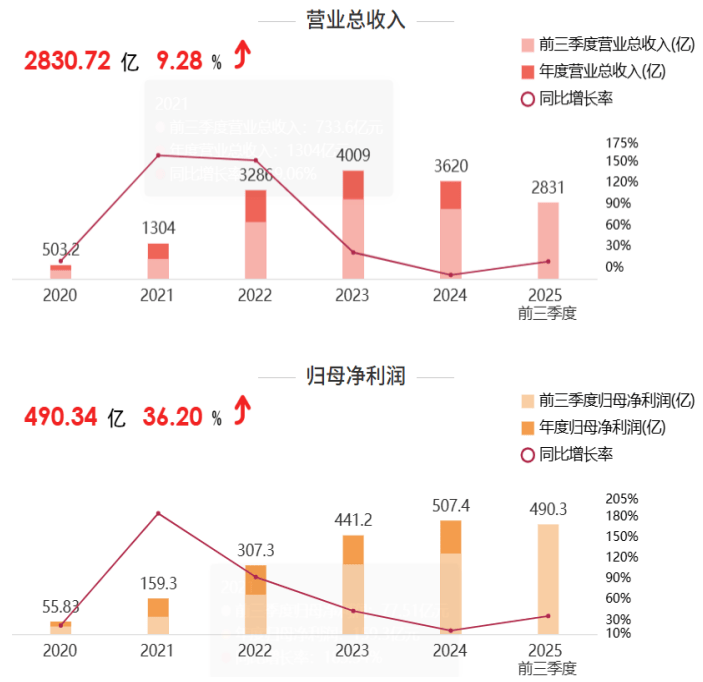 套现171.6亿?宁德时代联合创始人转让巨额股份<strong></p>
<p>binance</strong>,释放什么信号?