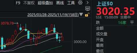 午后<strong></p>
<p>binance</strong>,A股止跌回升!明天凌晨这件事,很多人都在等