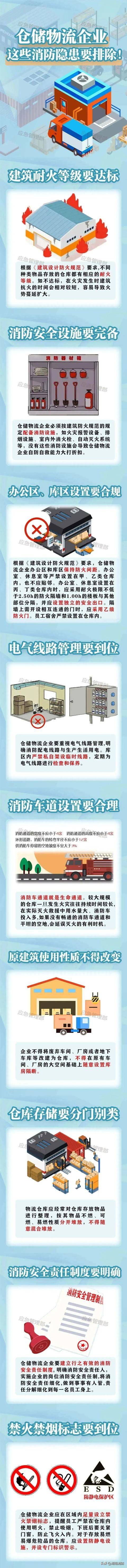 火光冲天<strong></p>
<p>币安binance官网</strong>!超大物流中心大火烧了60小时!超1000万件衣鞋被烧毁