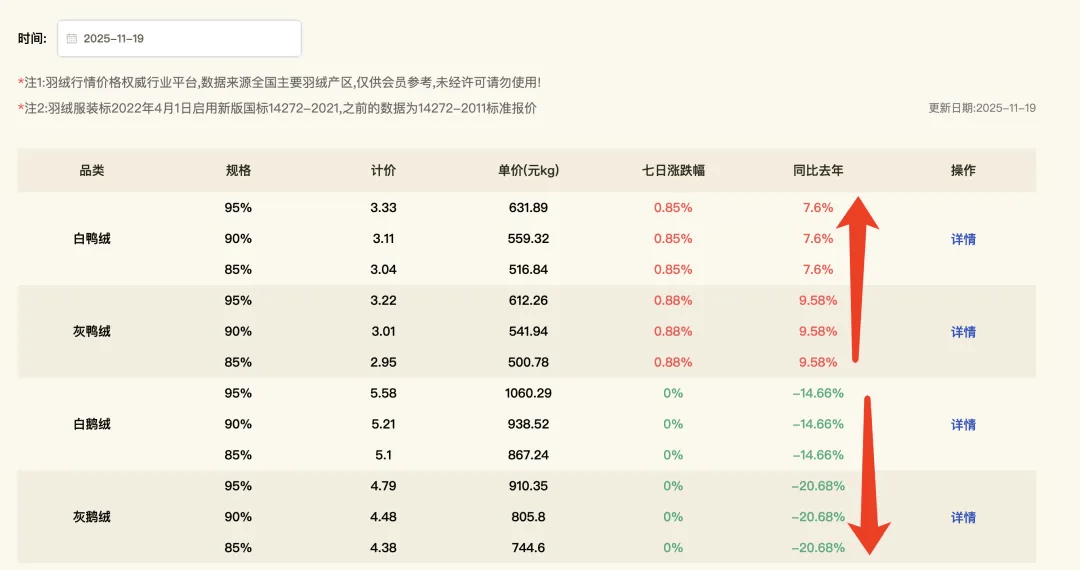鸭子少了羽绒服贵了:国产品牌迈入“千元时代”<strong></p>
<p>币安binance官网</strong>,万元大牌价格坚挺