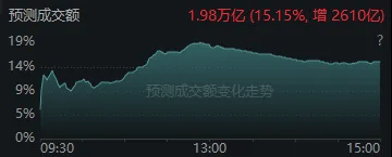 今天<strong></p>
<p>binance官网</strong>,“恐慌盘”终于出现了,你慌了吗?