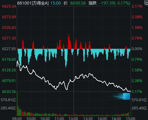 今天<strong></p>
<p>binance官网</strong>,“恐慌盘”终于出现了,你慌了吗?
