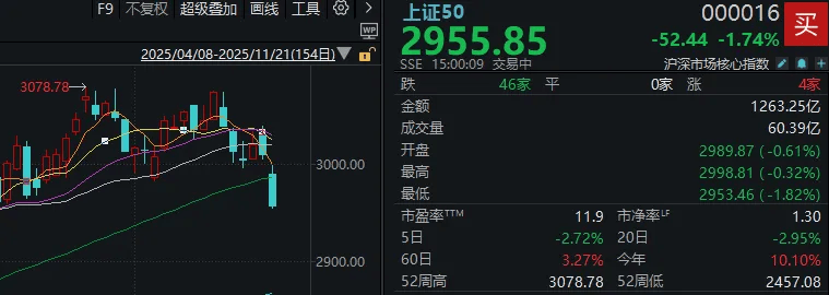 今天<strong></p>
<p>binance官网</strong>,“恐慌盘”终于出现了,你慌了吗?