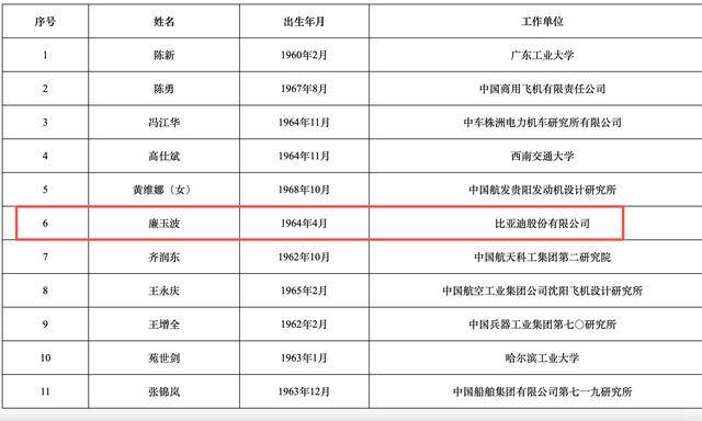 2025年两院院士增选结果揭晓<strong></p>
<p>binance官网</strong>!深圳新增三名院士