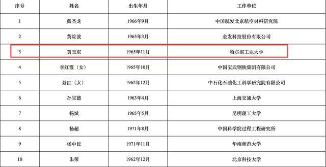 2025年两院院士增选结果揭晓<strong></p>
<p>binance官网</strong>!深圳新增三名院士