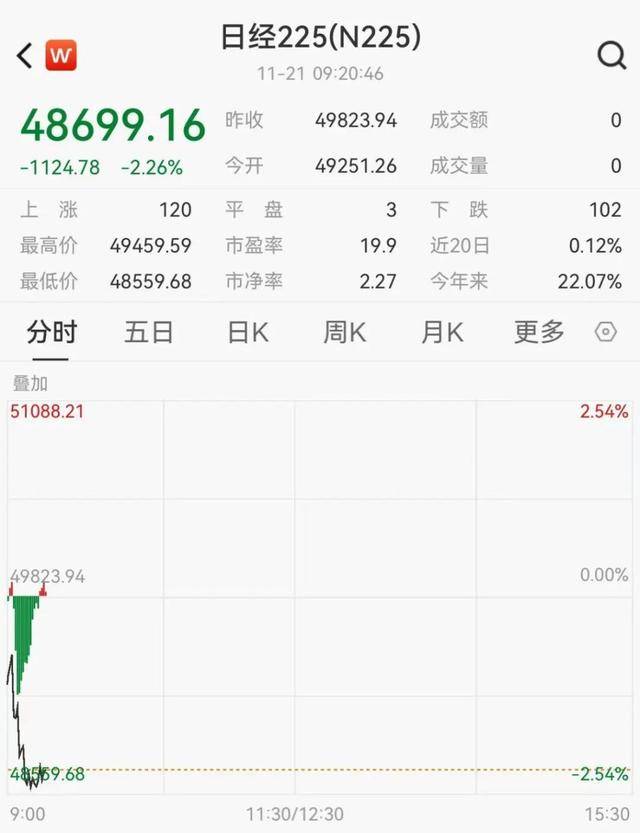 日韩股市大跳水<strong></p>
<p>binance官网</strong>,软银跌11%,三星跌超4%,海力士跌超7%