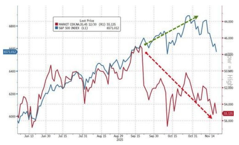 隔夜<strong></p>
<p>binance官网</strong>,美股为何巨震暴跌?高盛给出九大理由