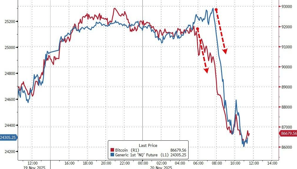 隔夜<strong></p>
<p>binance官网</strong>,美股为何巨震暴跌?高盛给出九大理由