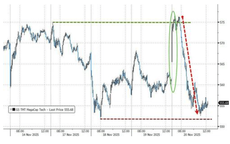 隔夜<strong></p>
<p>binance官网</strong>,美股为何巨震暴跌?高盛给出九大理由