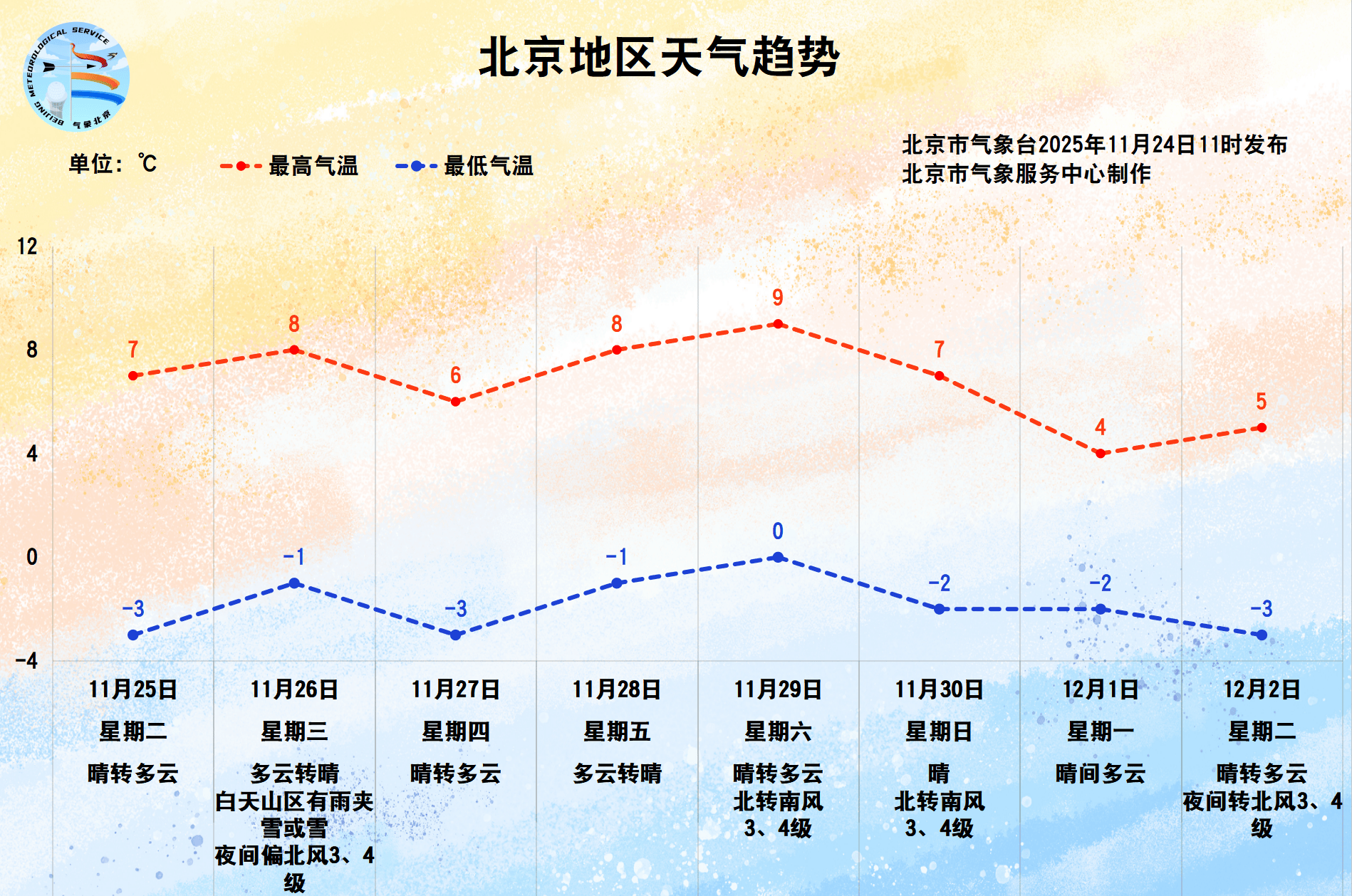 今天中午至傍晚为北京风力最强时段<strong></p>
<p>binance平台</strong>,周二开始气温持续较低