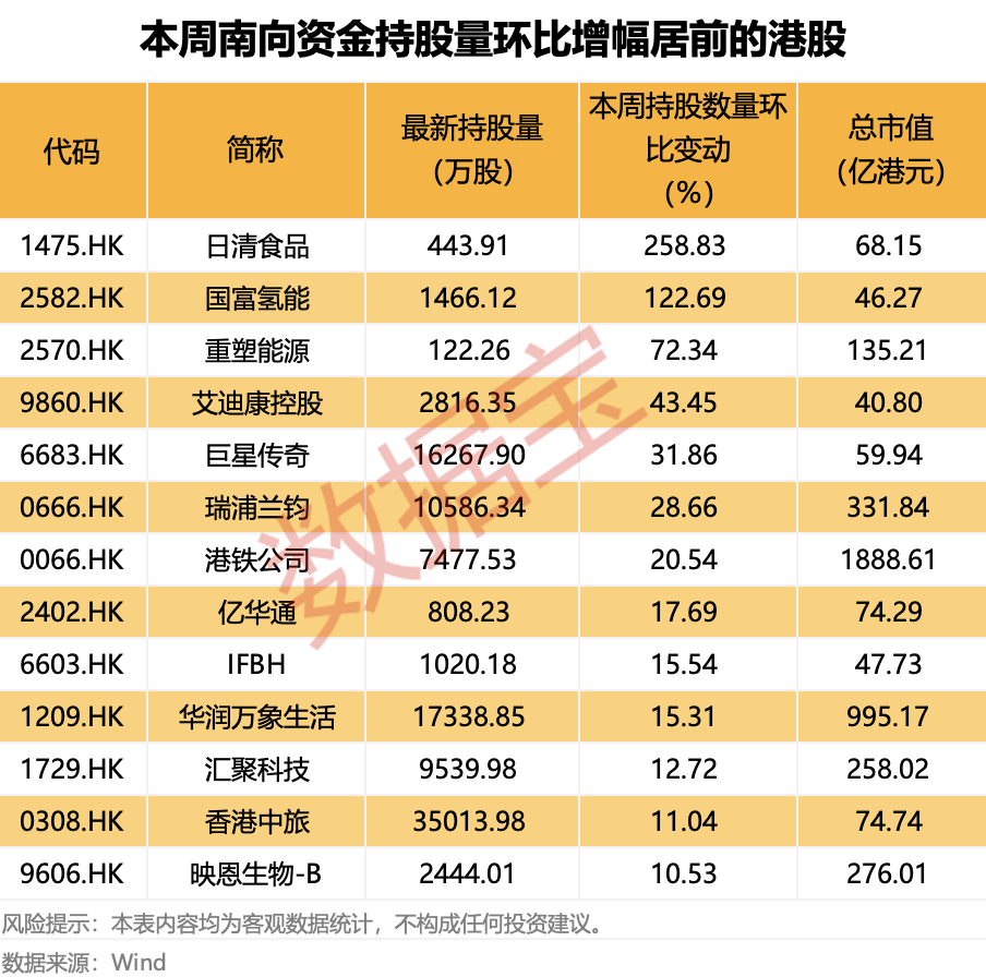 越跌越买!大资金净买入大增超50%<strong></p>
<p>binance平台</strong>,这类概念股获重点关注
