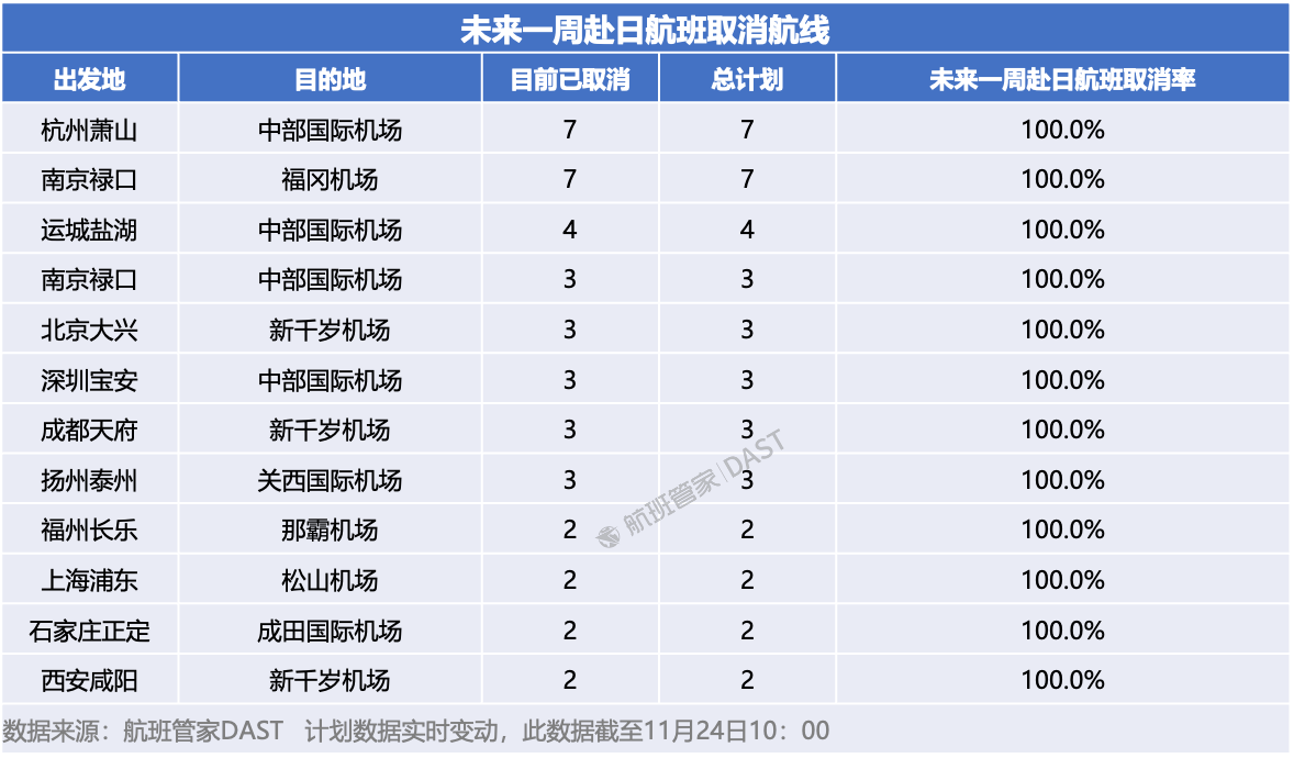 已有12条中日航线取消全部航班