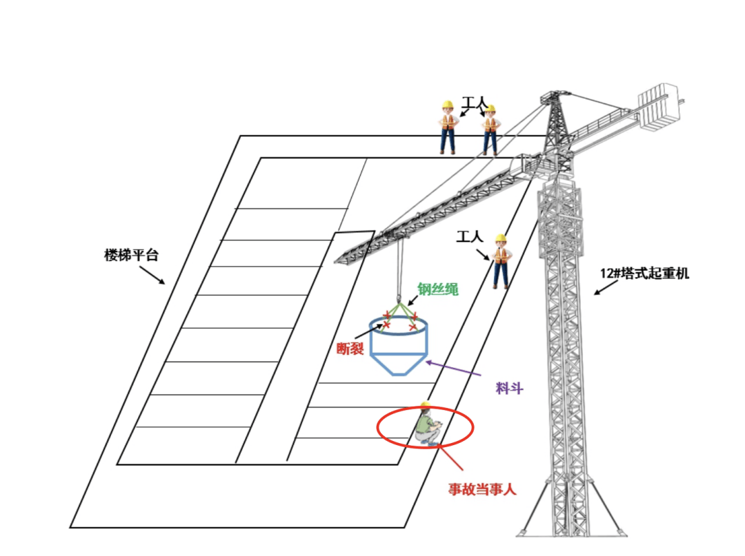 钢丝绳腐蚀生锈!深圳官方通报一工地亡人事故<strong></p>
<p>binance平台</strong>,多公司及人员被建议处理