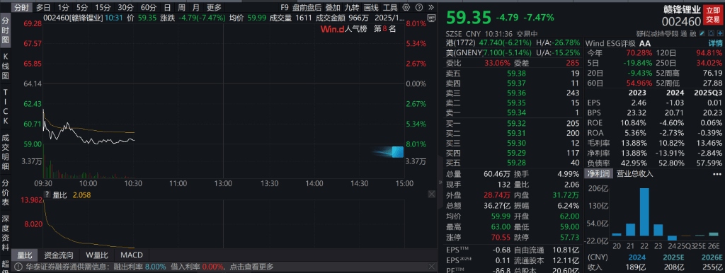 A股三大指数翻红<strong></p>
<p>binance平台</strong>,创业板涨近1%,AI应用领涨,港股高开高走,恒指、恒科指涨超2%,科网、新能源车反弹