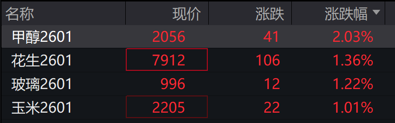 A股三大指数翻红<strong></p>
<p>binance平台</strong>,创业板涨近1%,AI应用领涨,港股高开高走,恒指、恒科指涨超2%,科网、新能源车反弹