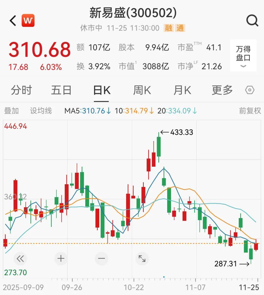 A股<strong></p>
<p>Binance下载</strong>,大反攻!