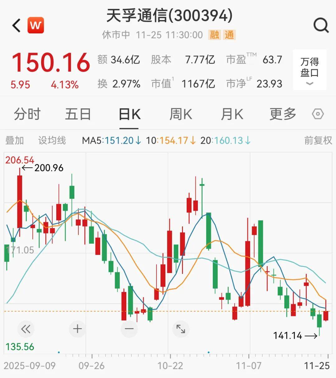 A股<strong></p>
<p>Binance下载</strong>,大反攻!