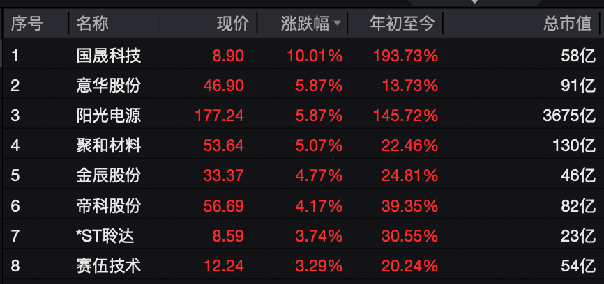 A股<strong></p>
<p>Binance下载</strong>,大反攻!