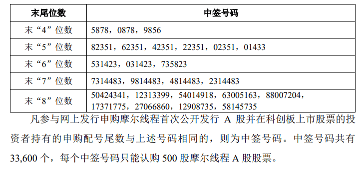 今晚很多股民都在晒截图:“很遗憾<strong></p>
<p>币安binance</strong>,你没中签”