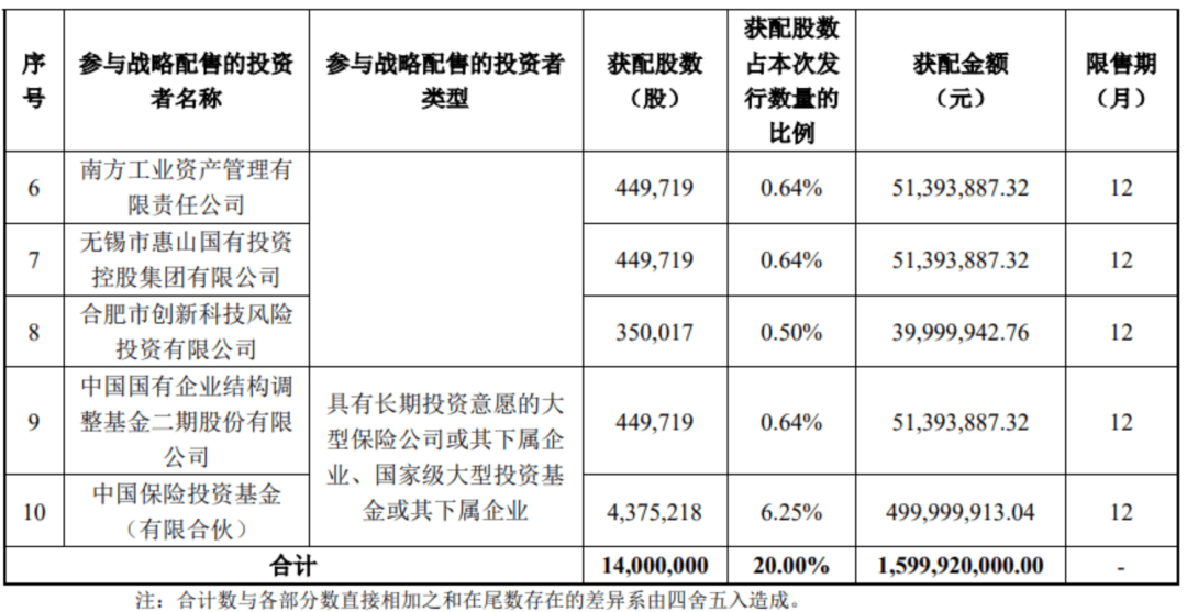 “中国版英伟达”<strong></p>
<p>币安binance</strong>,中签号公布!