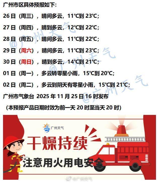 “广东人快被风干啦”!又有冷空气造访<strong></p>
<p>币安binance</strong>,“只降温不降雨”模式持续 | 温度记