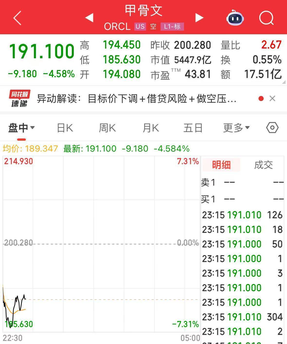 英伟达大跌<strong></p>
<p>币安binance</strong>,市值蒸发超2万亿元!发生了什么?布油、美油跌超2%