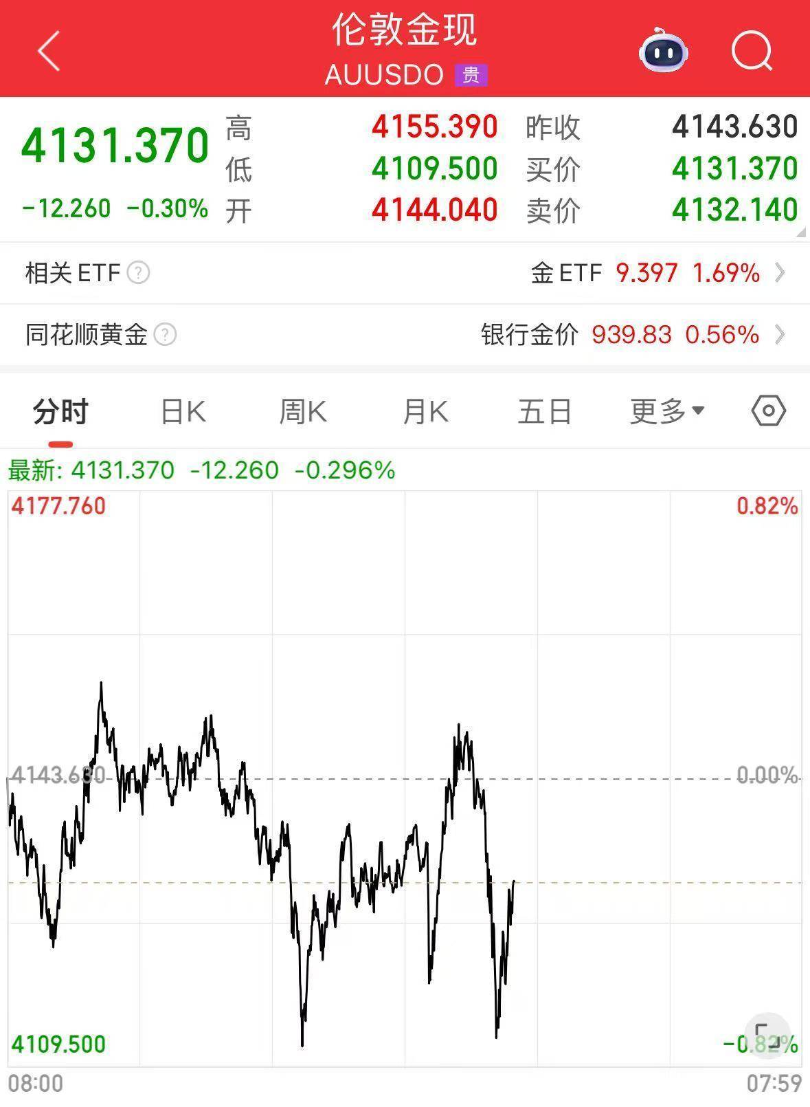 英伟达大跌<strong></p>
<p>币安binance</strong>,市值蒸发超2万亿元!发生了什么?布油、美油跌超2%