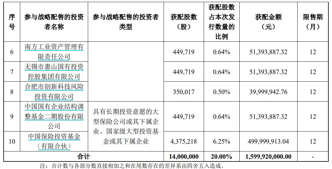 申购倍数超4000倍<strong></p>
<p>币安binance</strong>,摩尔线程中签结果出炉