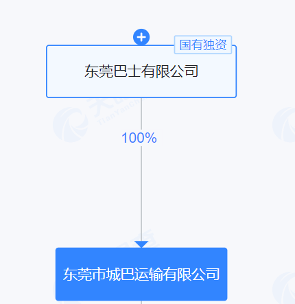 买来还没超过3年<strong></p>
<p>币安binance</strong>,672辆纯电公交就因电池故障大面积停运!东莞最大公交公司起诉卖家:赔我4.31亿元