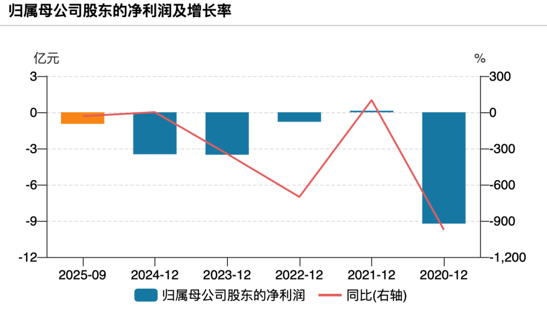 买来还没超过3年<strong></p>
<p>币安binance</strong>,672辆纯电公交就因电池故障大面积停运!东莞最大公交公司起诉卖家:赔我4.31亿元