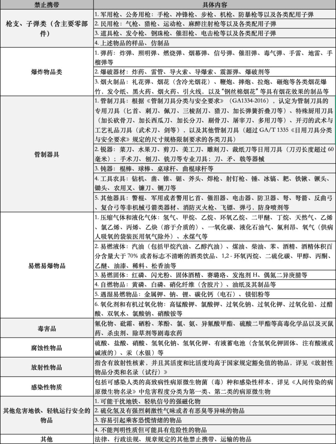 地铁小百科 | 地铁安检快速绿灯<strong></p>
<p>binance交易所</strong>,这份通关指南请查收!