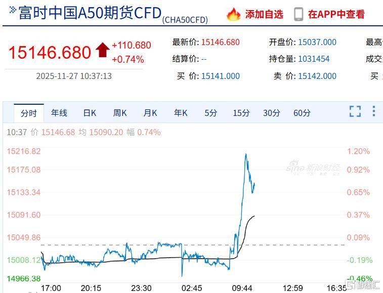 亚太股市集体异动!特朗普<strong></p>
<p>bnb价格</strong>,大消息!