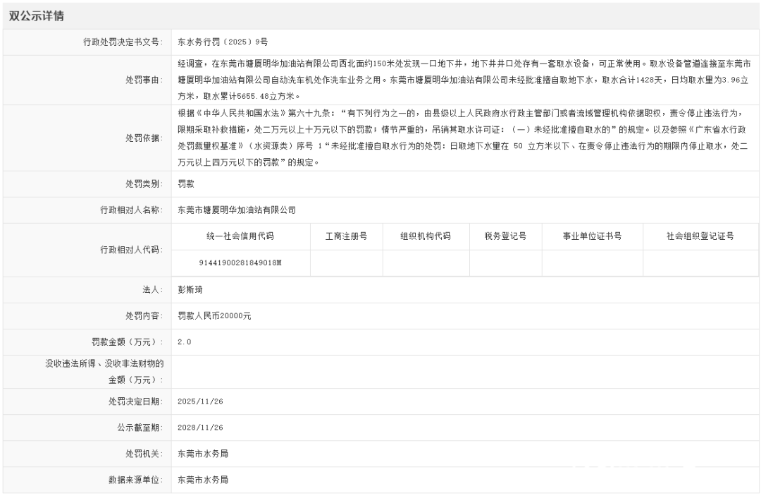 东莞一加油站未经批准<strong></p>
<p>crypto</strong>,擅自取地下水5655.48立方米