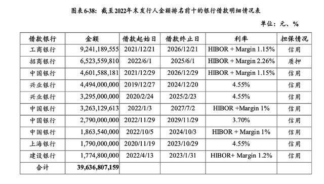 万科贷款超2600亿<strong></p>
<p>eos币</strong>,机构称债务风险对银行体系影响有限