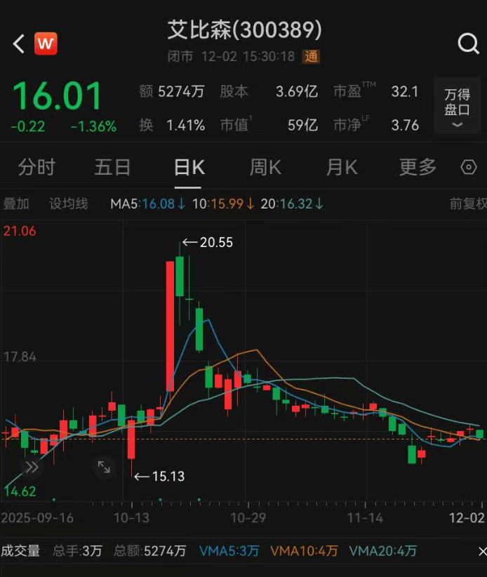 52岁董事长投票反对自己连任:不满意薪酬<strong></p>
<p>eos币</strong>!