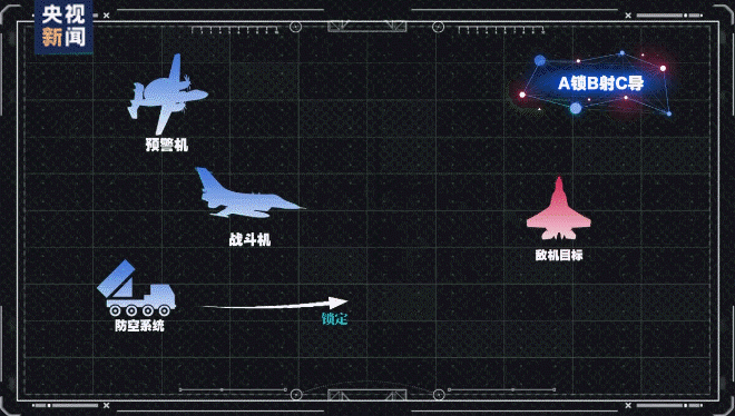 我们落后了?土耳其完成“世界首次无人机发射空空弹”<strong></p>
<p>eos币</strong>,性能如何