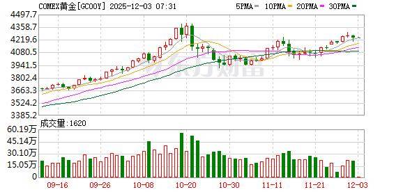 投资圈“炸锅” 知名经济学家洪灏:已在4500美元高位清仓黄金 泡沫必破<strong></p>
<p>eos币</strong>!