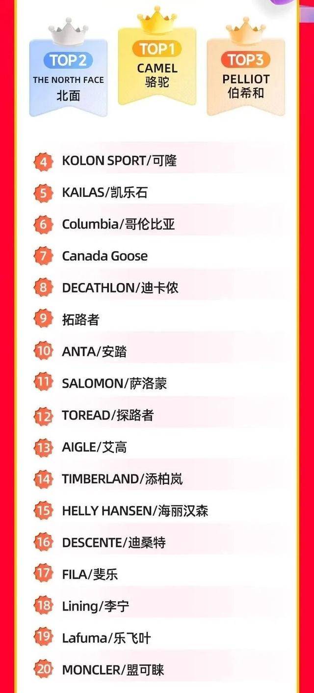 中产最爱的羽绒服<strong></p>
<p>ok交易所</strong>,忽然卖不动了?