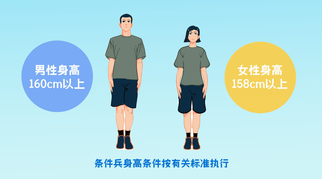 2026年上半年应征报名即将开始！