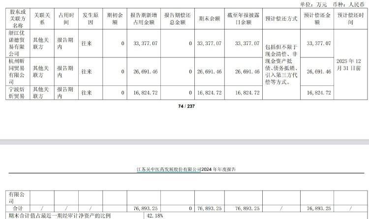钱氏姐弟如何“掏空”江苏吴中<strong></p>
<p>usdc</strong>?占用资金有何隐秘通道?记者实探揭秘