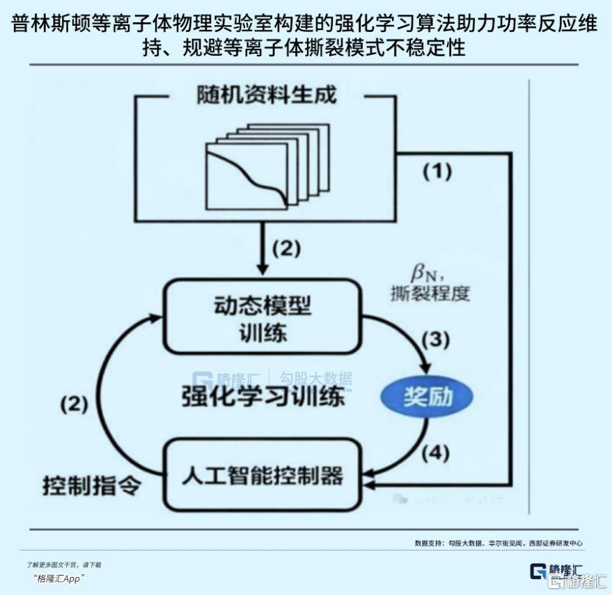 可控核聚变突破在即<strong></p>
<p>usdc</strong>,重构全球能源格局!