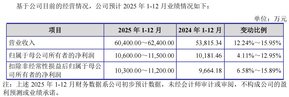 “高中签率”新股<strong></p>
<p>usdc</strong>,来了!