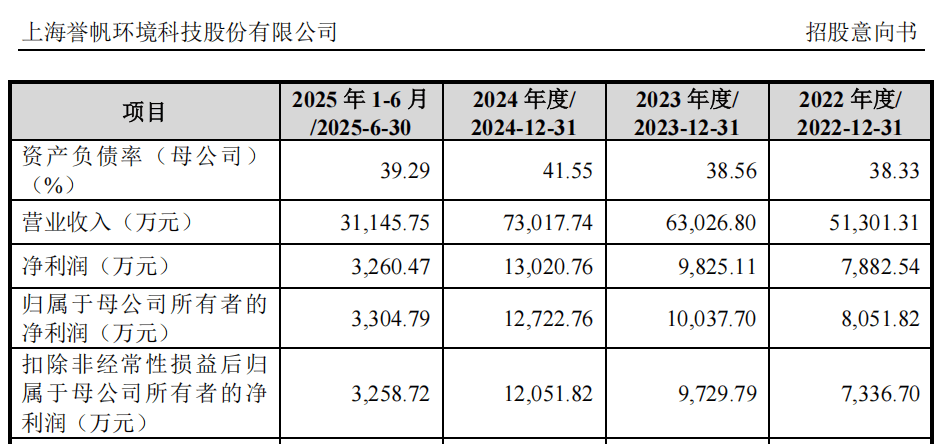 “高中签率”新股<strong></p>
<p>usdc</strong>,来了!