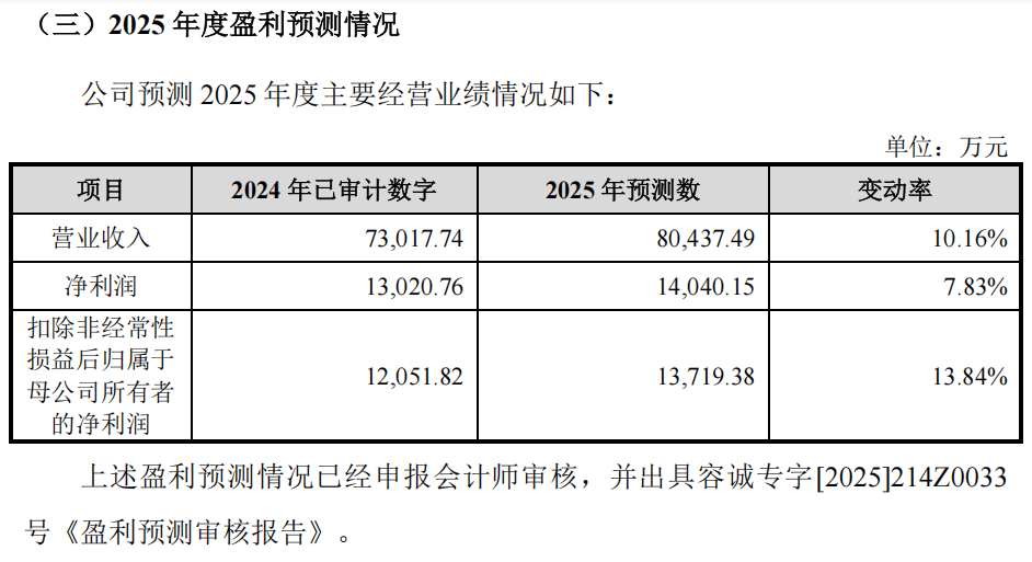 “高中签率”新股<strong></p>
<p>usdc</strong>,来了!