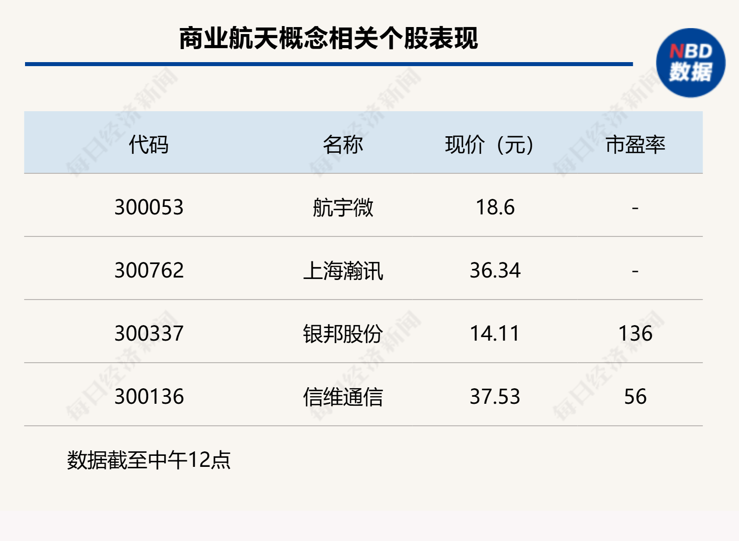 沪指下跌0.11%<strong></p>
<p>usdc</strong>,CPO概念回调,商业航天持续强势