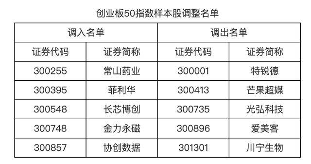 A股重要调整<strong></p>
<p>usdc</strong>,明起实施