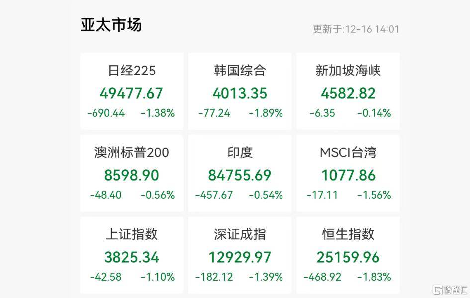 亚太市场惨烈杀跌!“AI交易”崩塌<strong></p>
<p>usdc币</strong>,日央行成风暴眼?