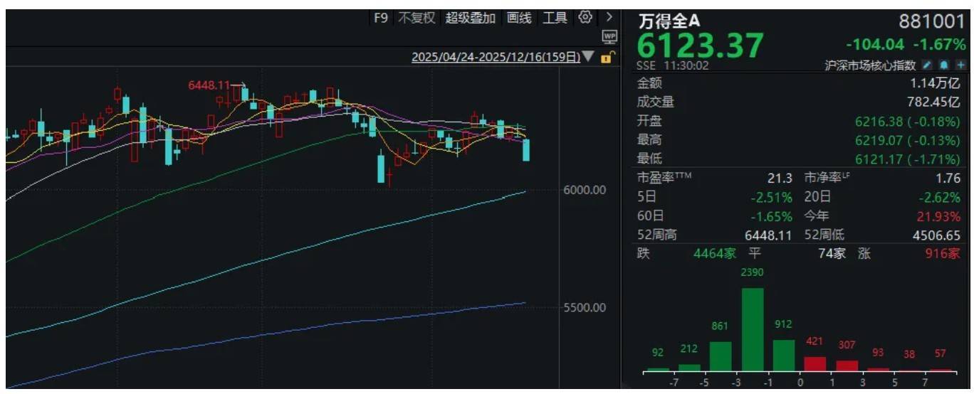 A股突然下跌<strong></p>
<p>usdc币</strong>,沪指接近3800点!发生了什么?